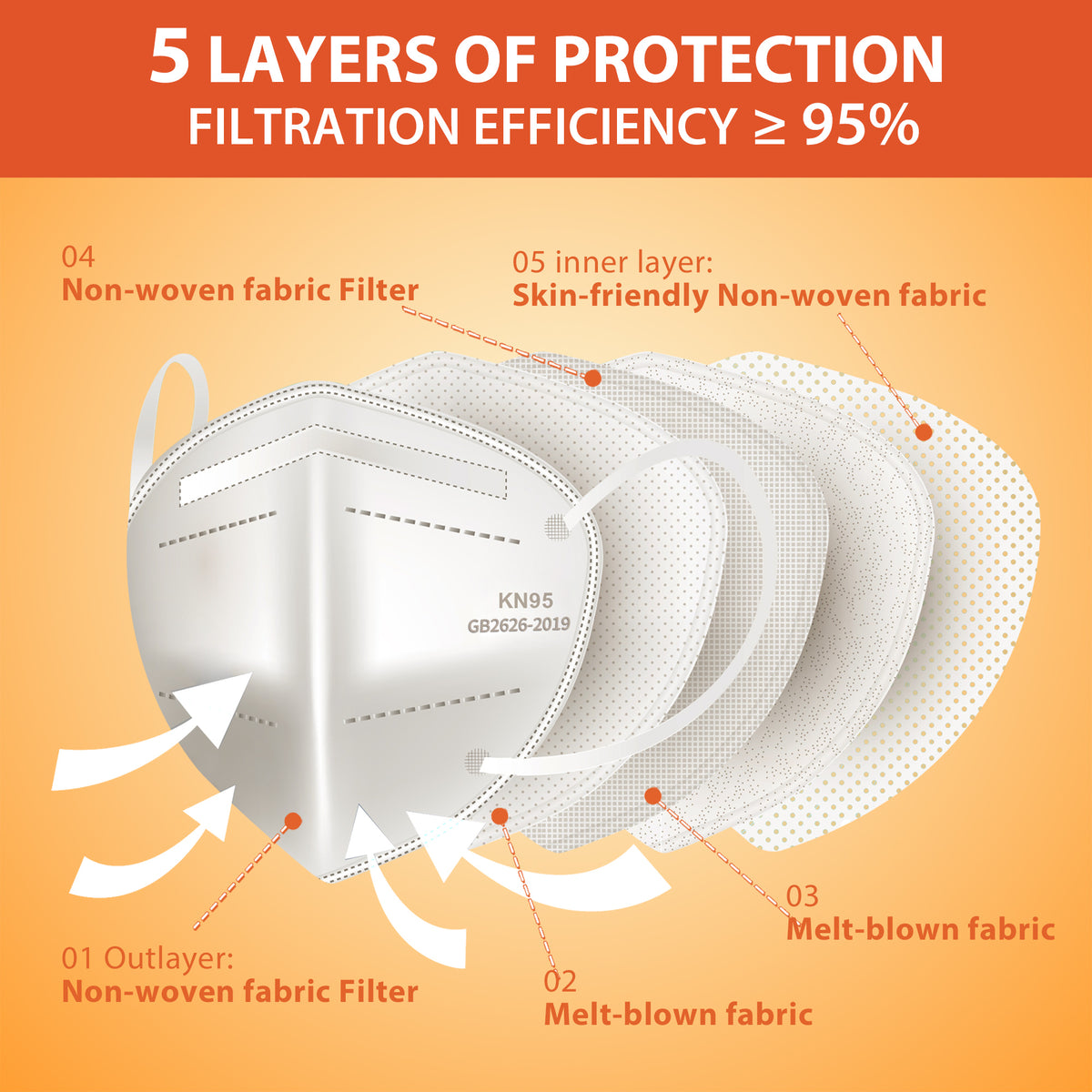 Kids KN95 Face Mask White, Disposable Use 30pcs/box, 5-Layer Protective Face Mask for children, 30pcs/150pcs/300pcs/600pcs