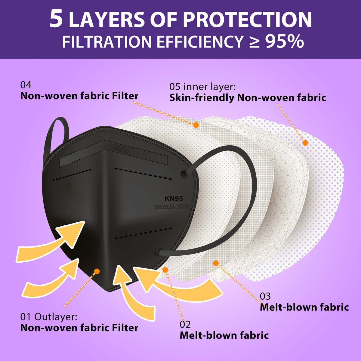 Kids KN95 Face Mask Black, Disposable Use 30pcs/box, 5-Layer Protective Face Mask for children, 30pcs/150pcs/300pcs/600pcs
