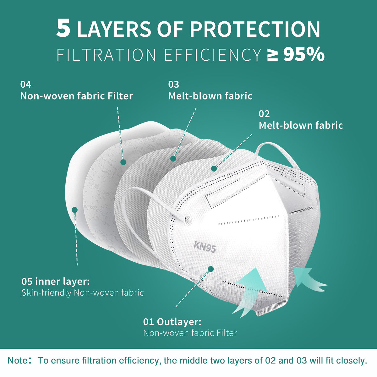 KN95 Protective Face Mask 20pcs/box, 960pcs/carton, Free shipping to US
